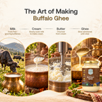 Buffalo Ghee